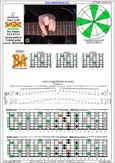 BAGED octaves C pentatonic major scale 131313 sweep pattern - 7B5B2:5A3 box shape at 12 pdf